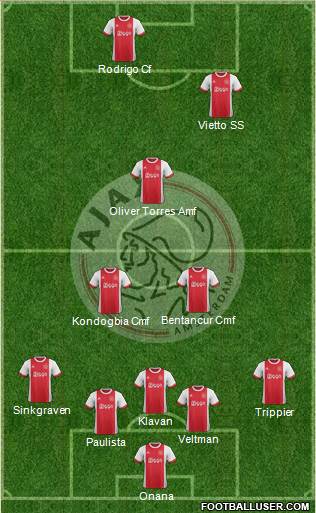 AFC Ajax Formation 2018