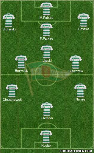 Lechia Gdansk Formation 2018