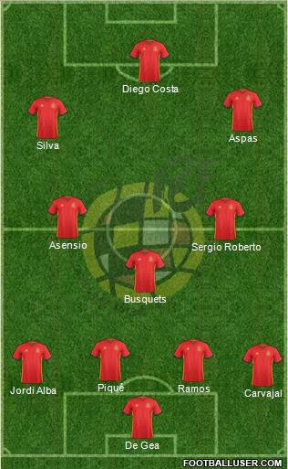 Spain Formation 2018