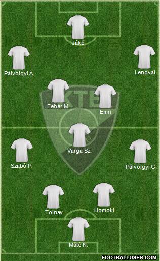 Kecskeméti TE Formation 2018