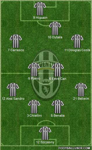 Juventus Formation 2018