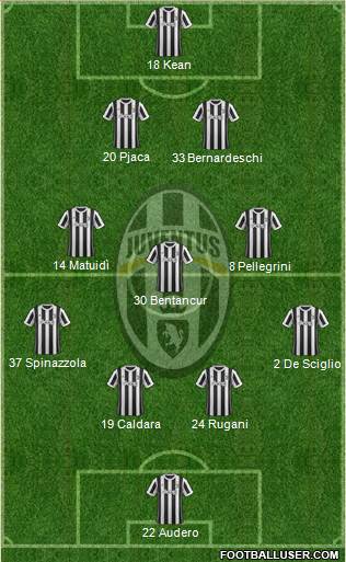 Juventus Formation 2018
