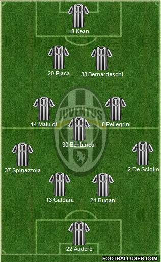 Juventus Formation 2018