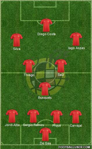 Spain Formation 2018