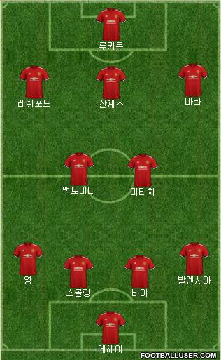 Manchester United Formation 2018