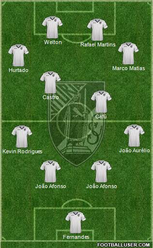 Vitória Sport Club Formation 2018