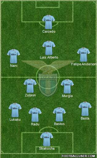 S.S. Lazio Formation 2018