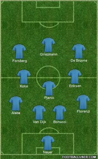 Dream Team Formation 2018