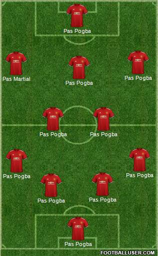 Manchester United Formation 2018