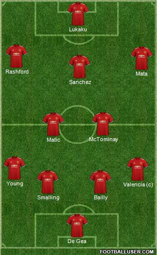 Manchester United Formation 2018