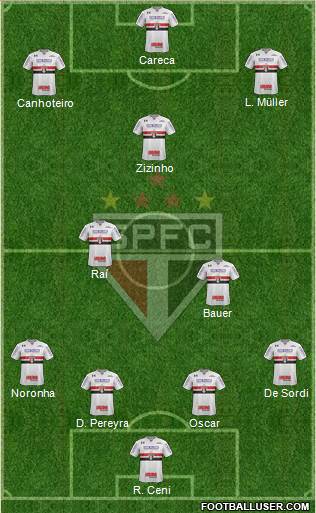 São Paulo FC Formation 2018