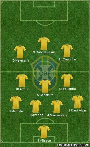 Brazil Formation 2018