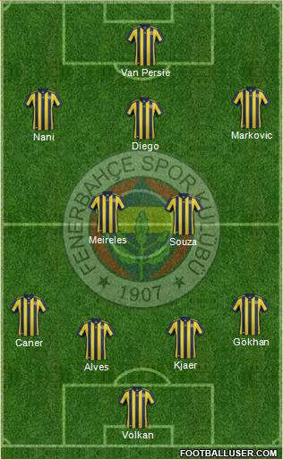 Fenerbahçe SK Formation 2018