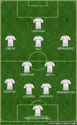 Leeds United Formation 2018