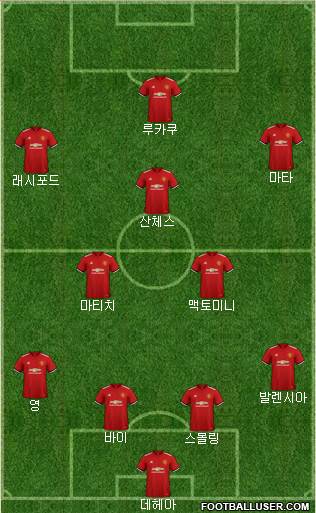 Manchester United Formation 2018