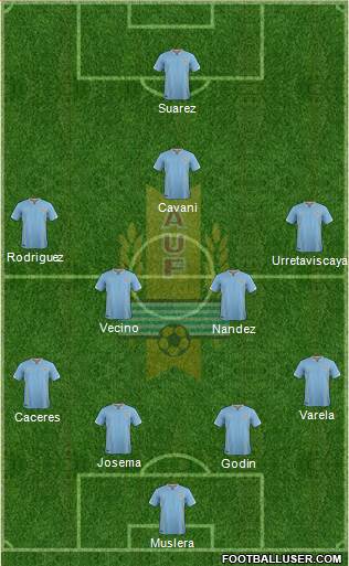 Uruguay Formation 2018