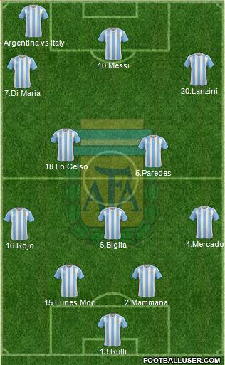 Argentina Formation 2018
