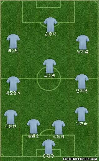 Champions League Team Formation 2018