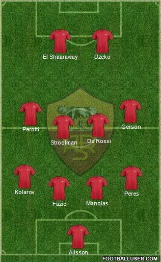 AS Roma Formation 2018