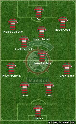 Clube Sport Marítimo - SAD Formation 2018