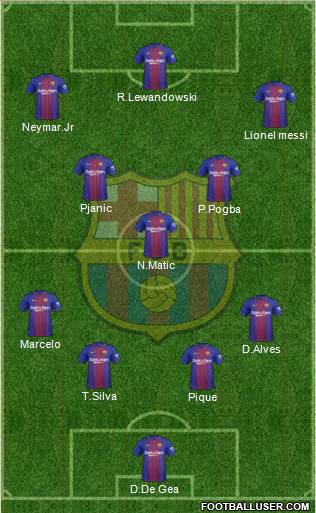 F.C. Barcelona Formation 2018