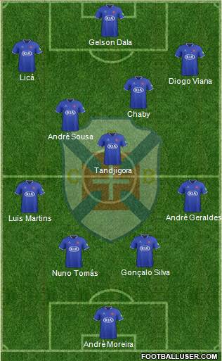 C.F. Os Belenenses - SAD 5-3-2 football formation