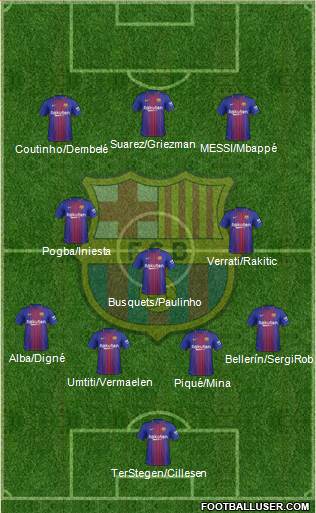F.C. Barcelona Formation 2018