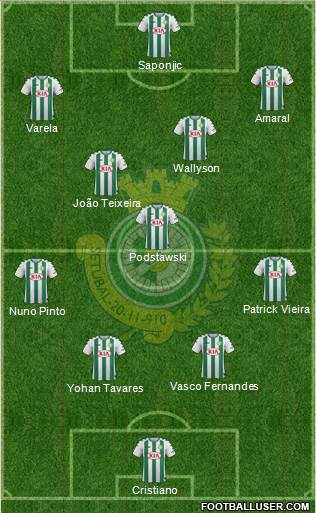 Vitória Futebol Clube Formation 2018