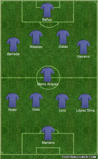 Championship Manager Team Formation 2018