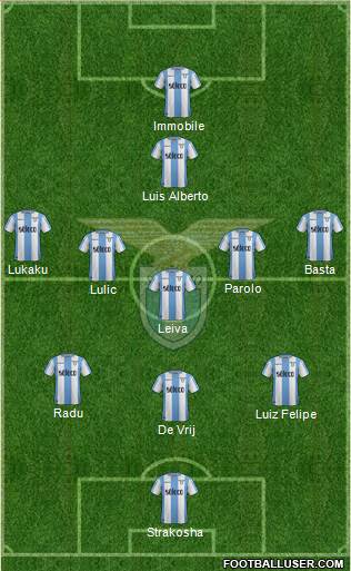 S.S. Lazio Formation 2018