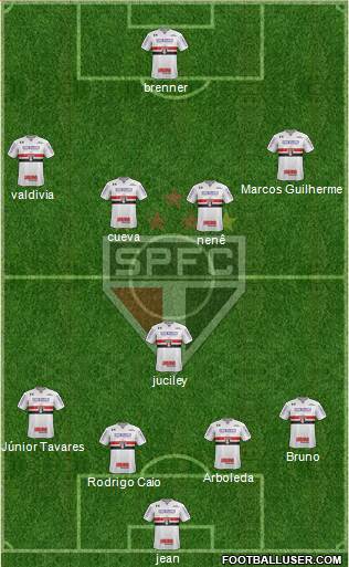 São Paulo FC Formation 2018