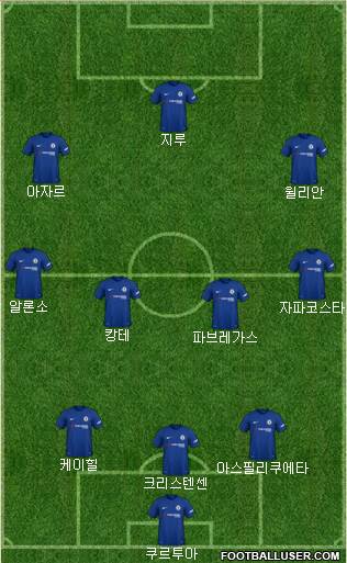 Chelsea Formation 2018