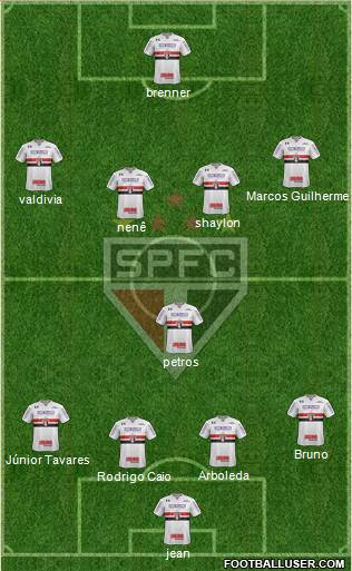 São Paulo FC Formation 2018