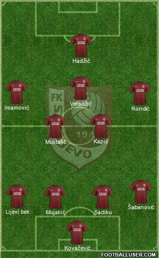 FK Sarajevo Formation 2018