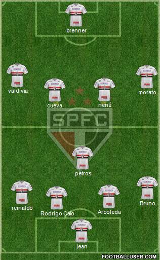 São Paulo FC Formation 2018