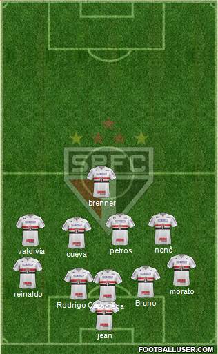 São Paulo FC Formation 2018