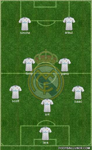 Real Madrid C.F. Formation 2018