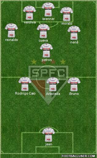 São Paulo FC Formation 2018