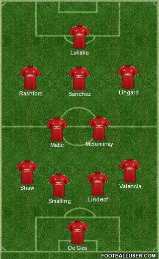 Manchester United Formation 2018