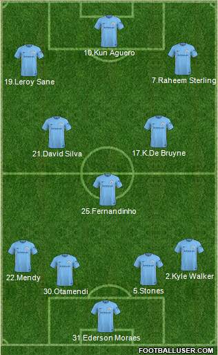 Manchester City Formation 2018