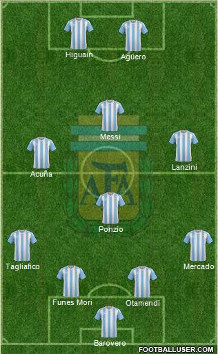 Argentina Formation 2018