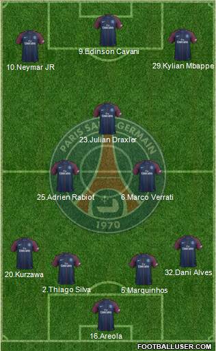 Paris Saint-Germain Formation 2018