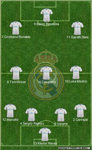 Real Madrid C.F. Formation 2018