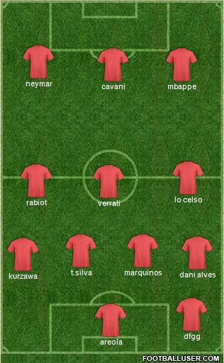 Champions League Team Formation 2018