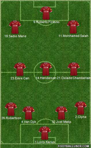 Liverpool Formation 2018