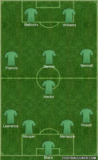 Championship Manager Team Formation 2018