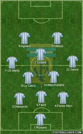 Argentina Formation 2018