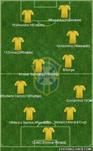Brazil Formation 2018