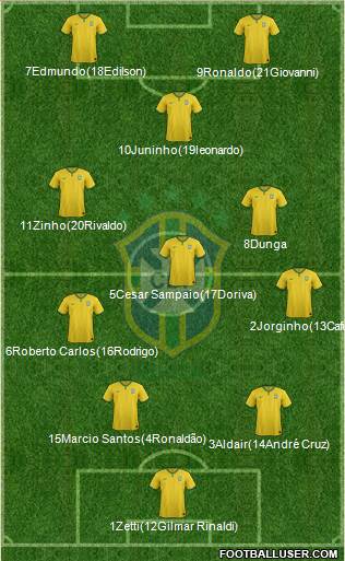 Brazil Formation 2018