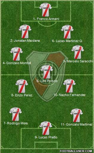 River Plate Formation 2018